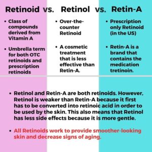 retinols